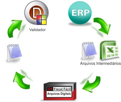 Processo de geração da mídia MANAD (Manual Normativo de Arquivos Digitais)