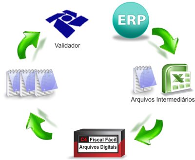 Processo de geração da mídia SINCO / IN86