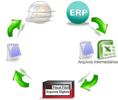 Processo de geração da mídia EFD-Contribuição