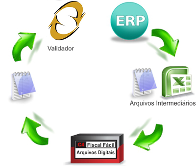 Processo de geração da mídia SINTEGRA