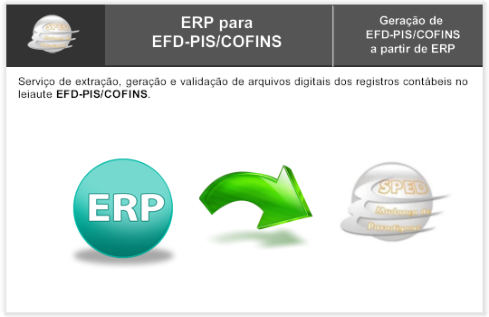 EFD-PIS/COFINS